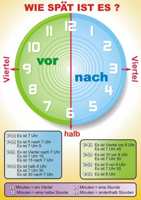 الساعة الساعة في المانيا الوقت في المانيا الساعة في اللغة الالمانية