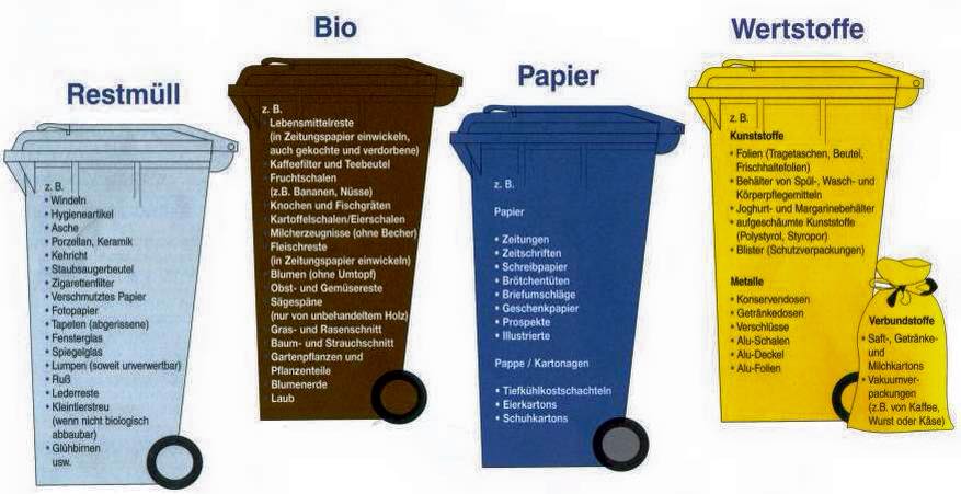 النصيحة 16 “ ترتيب النفايات” – 100 نصيحة للقادمين إلى المانيا german21 1 تعلم اللغة الالمانية