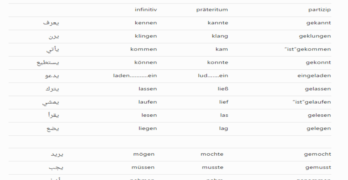 تصريف الأفعال الألمانية في الماضي تصريف الأفعال الألمانية في الماضي التام افعال الماضي في اللغة الالمانية تصريف الافعال في الماضي في اللغة الالمانية الفعل الماضي في اللغة الالمانية الماضي في اللغة الالمانية الافعال الالمانية بالماضي تصريف الافعال بالماضي بالالماني الافعال في الماضي بالالماني الماضي البسيط في اللغة الالمانية تصريف الافعال الماني تصريف الافعال في اللغة الالمانية تصريف الافعال بالالماني تصريف الأفعال präteritum تصريف sehen تصريف الافعال الالمانية