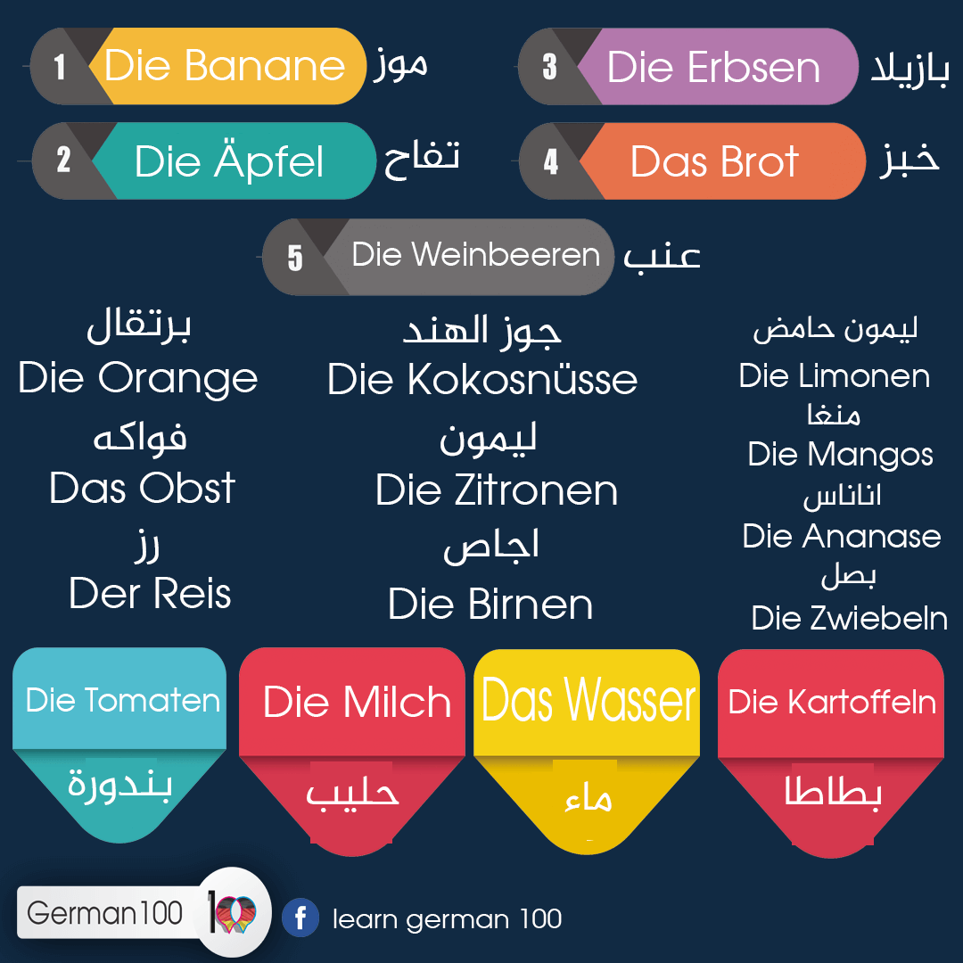 مفردات الاطعمة (1) / تعلم اللغة الالمانية